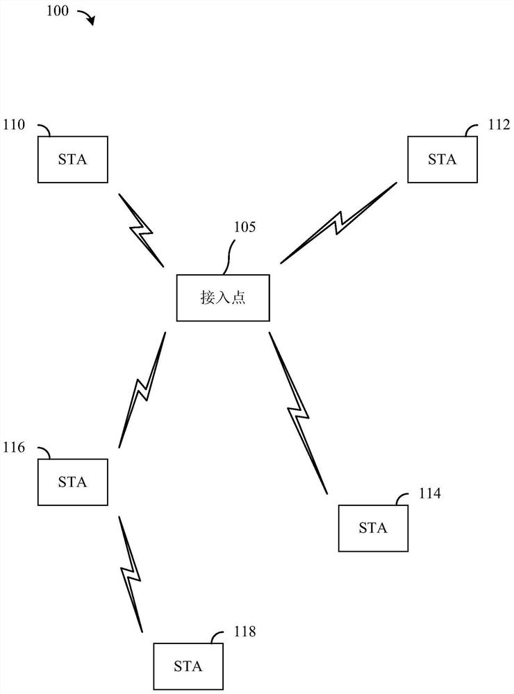 Systems and methods for indicating periodic allocations