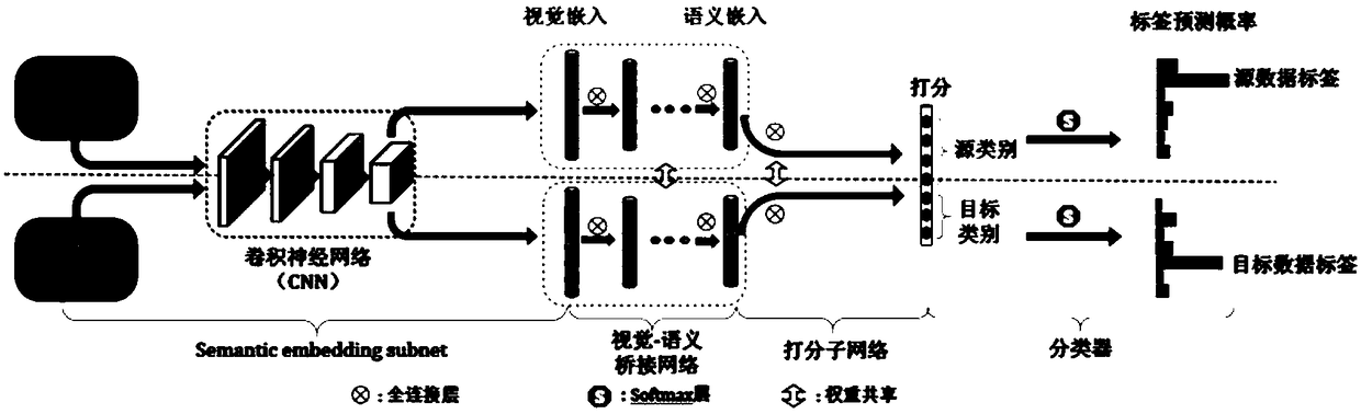 A cell defect classification method based on unbiased embedding zero-sample learning