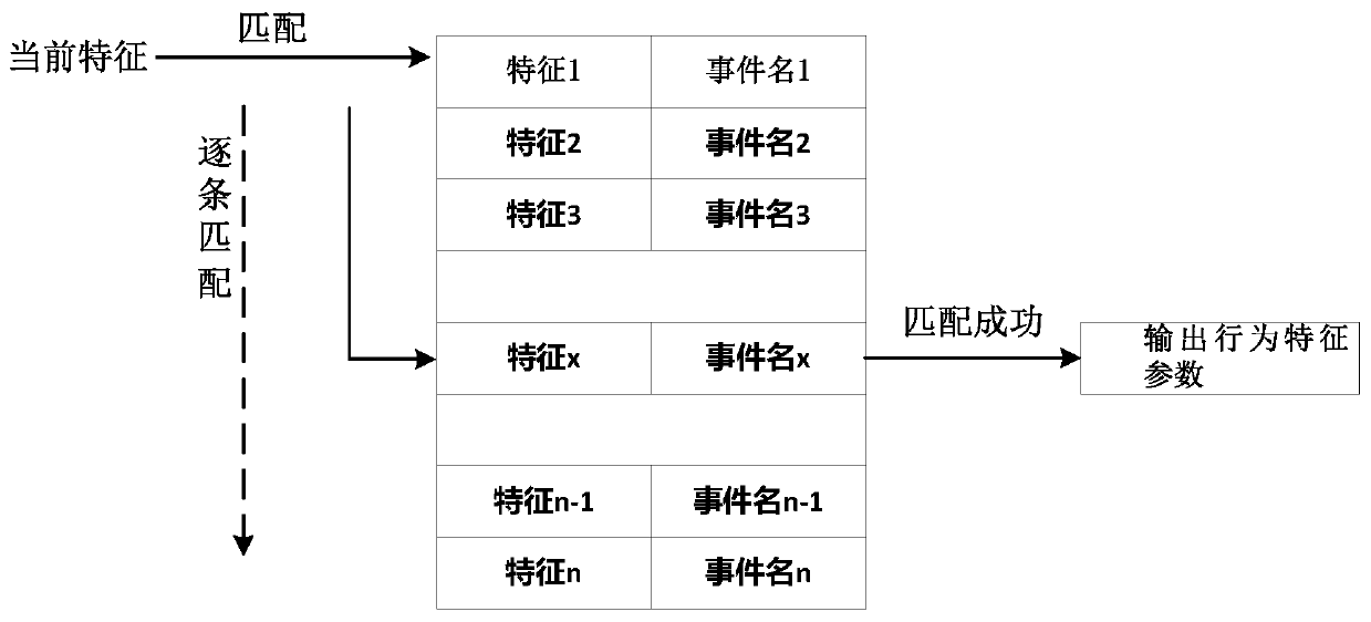 Netflow sampling processing method based on abnormal feedback