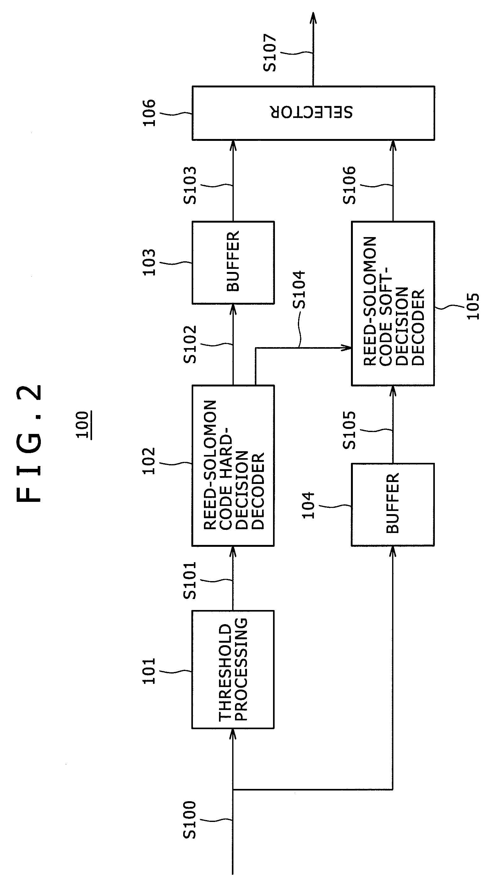 Decoding apparatus and decoding method