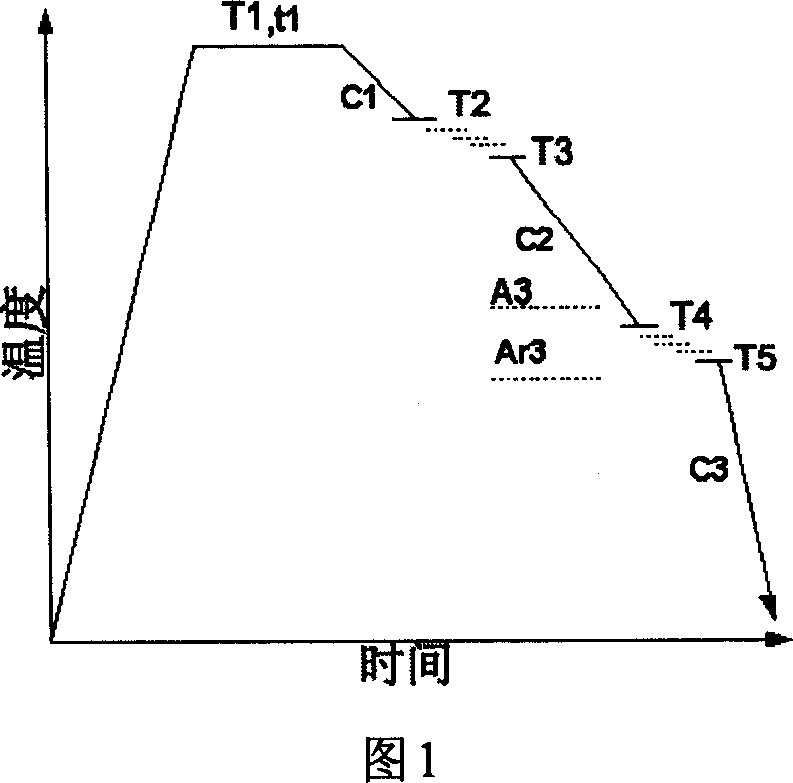 Method of preparing high-strength thin-crystal two-phase steel