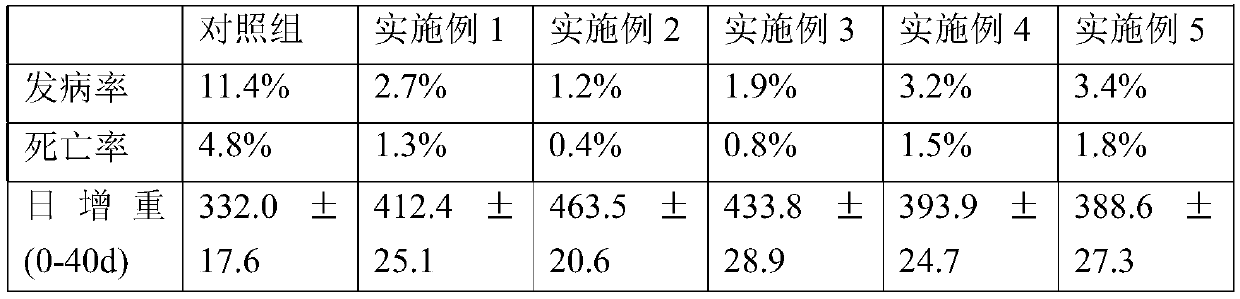 Preparation method of mineral feed mold removing agent