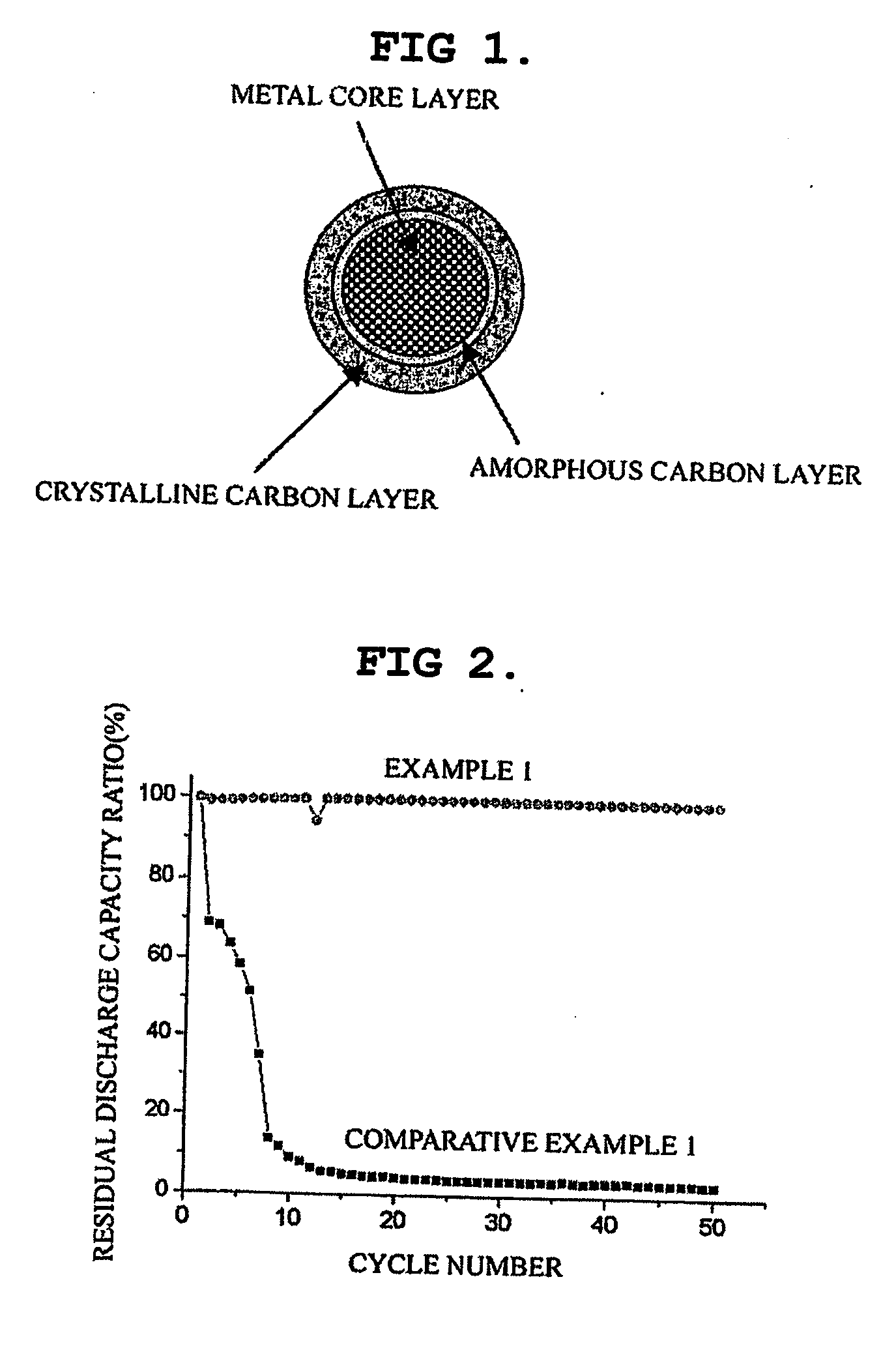 Anode material for lithium secondary cell with high capacity