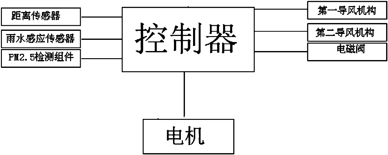 Method for reducing automobile exhaust on urban roads