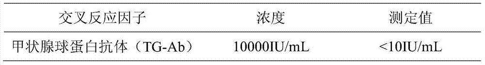 Thyroid peroxidase antibody magnetic-particle chemiluminescence immune quantitative testing kit