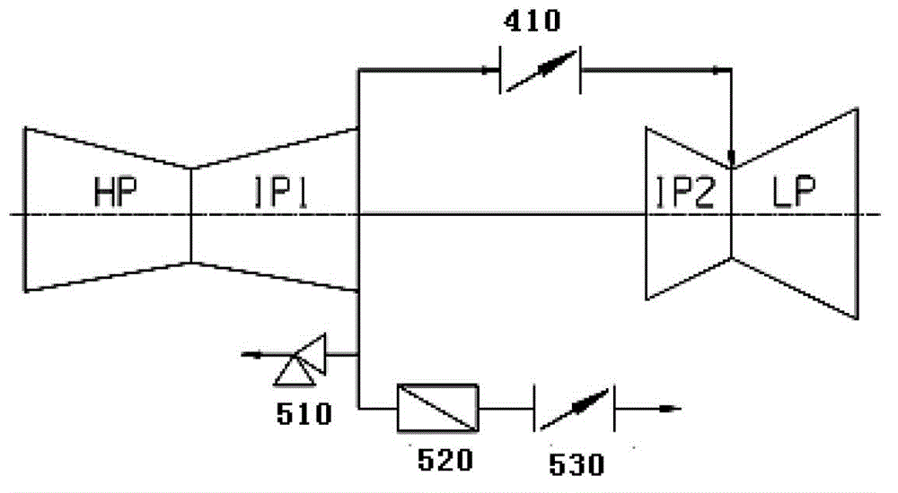 Cogeneration condensing steam turbine