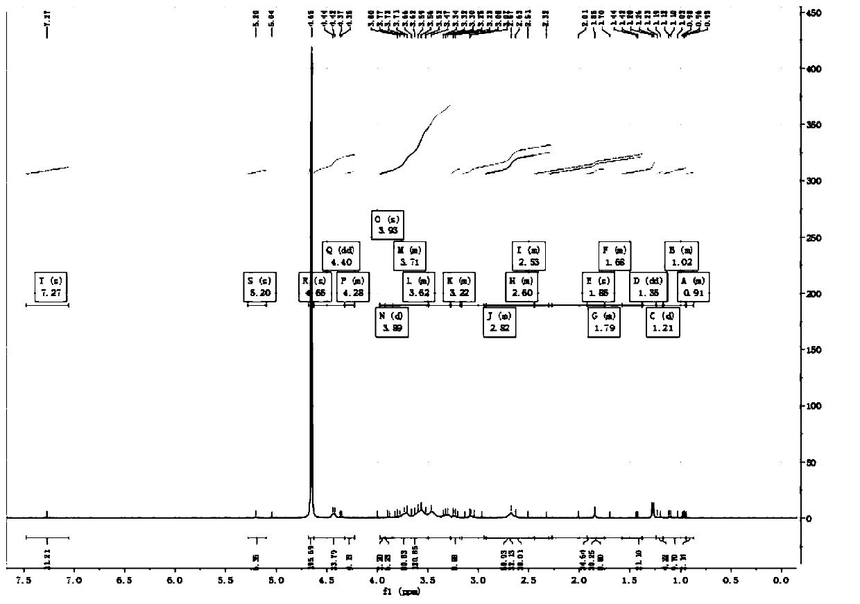 Fosfomycin chitosan hybrid salt and preparation method thereof