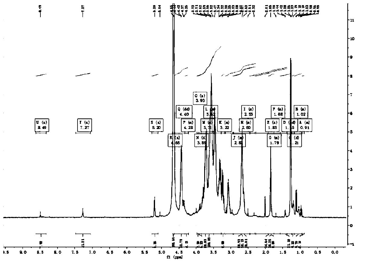 Fosfomycin chitosan hybrid salt and preparation method thereof