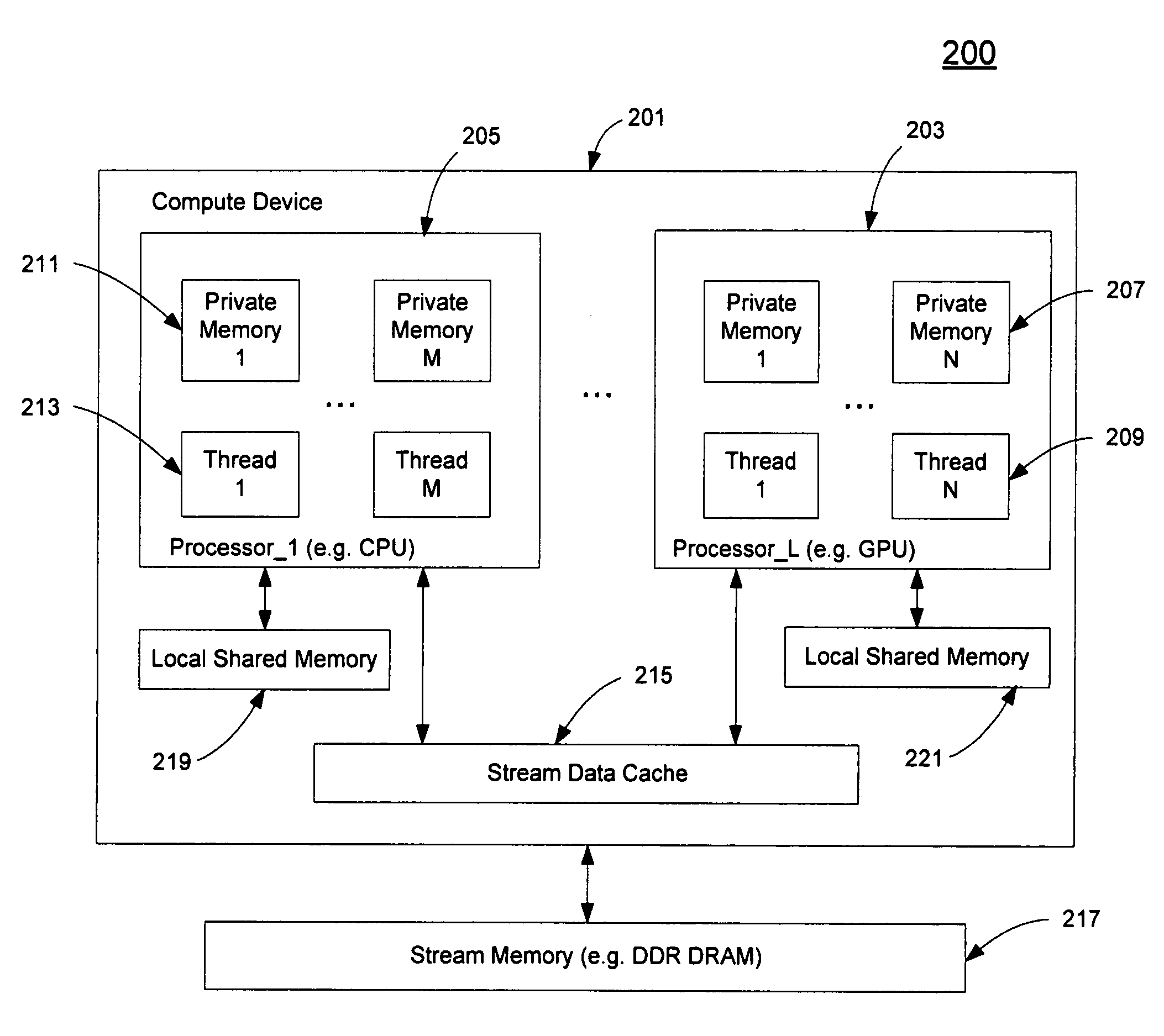 Shared stream memory on multiple processors