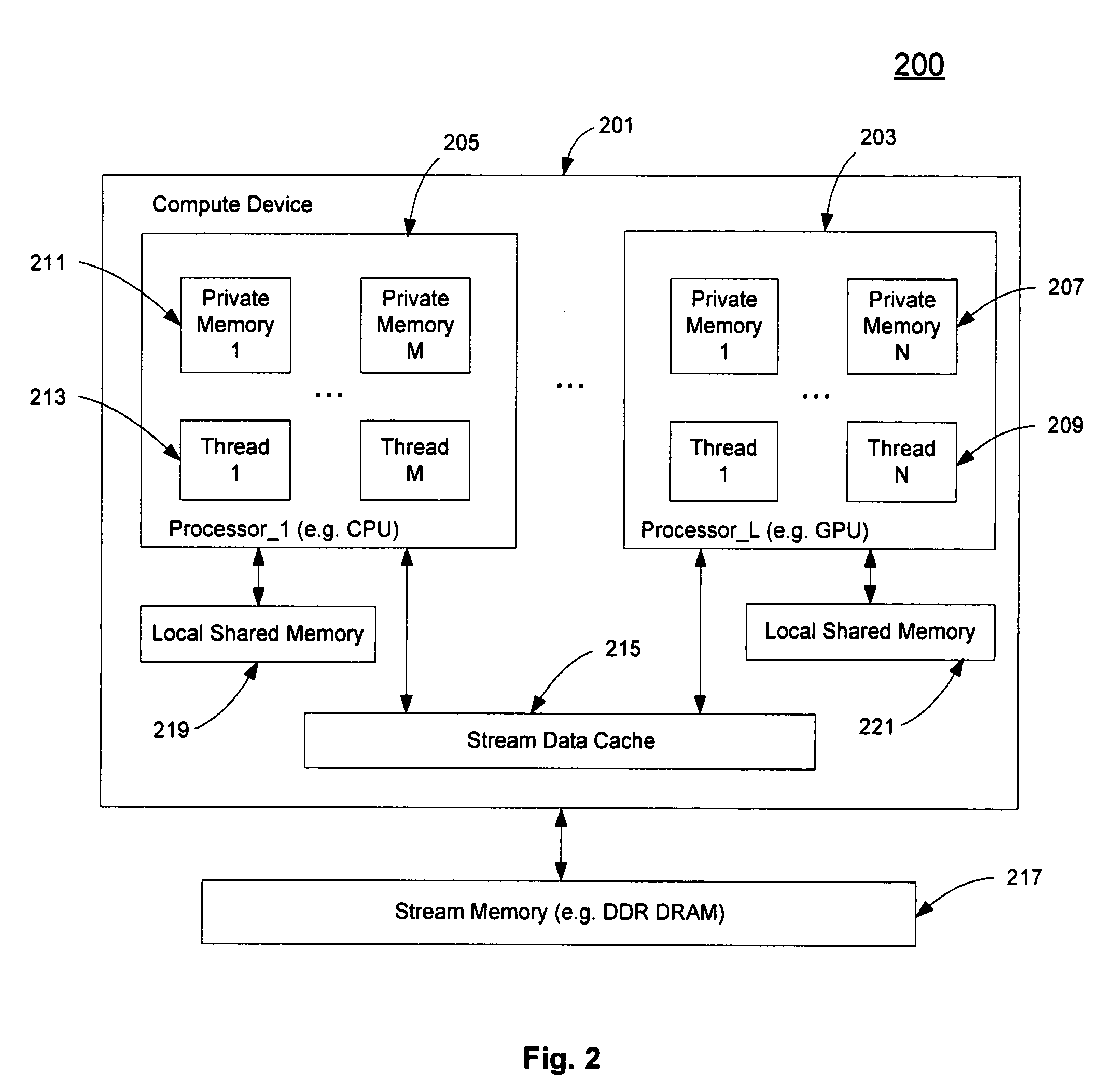 Shared stream memory on multiple processors