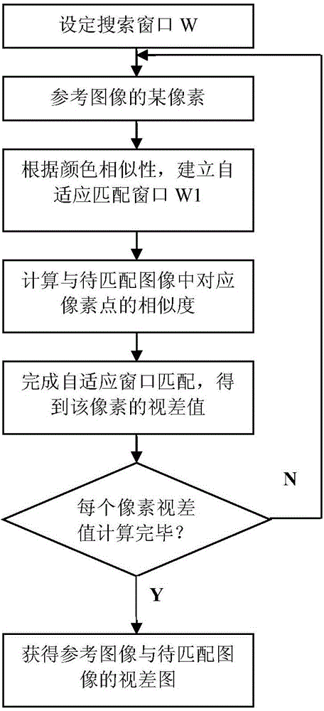 Depth image obtaining method for integrated imaging system