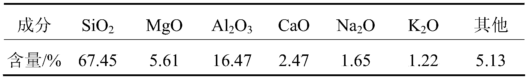 Gas-based shaft-furnace direct-reduction smelting method for high-chromium-content vanadium-titanium magnetite