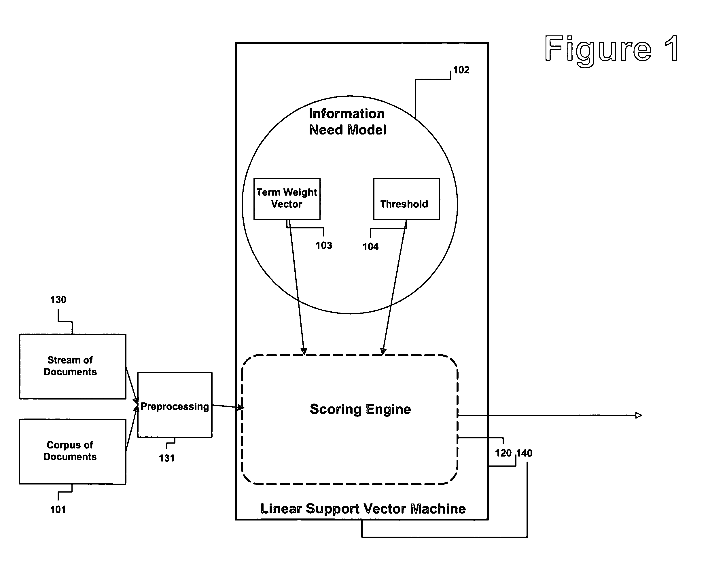 Method and apparatus for adjusting the model threshold of a support vector machine for text classification and filtering