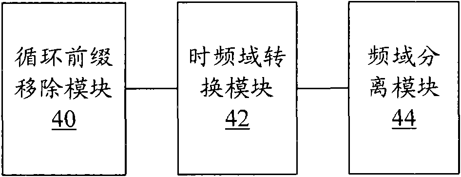 Method, device and system for data sending, receiving and transmitting