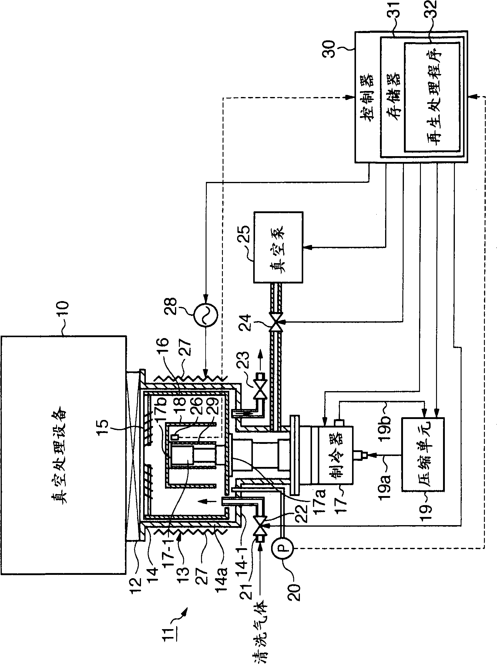 Cryopump, cryopump unit, vacuum processing apparatus including cryopump unit, and cryopump regeneration method