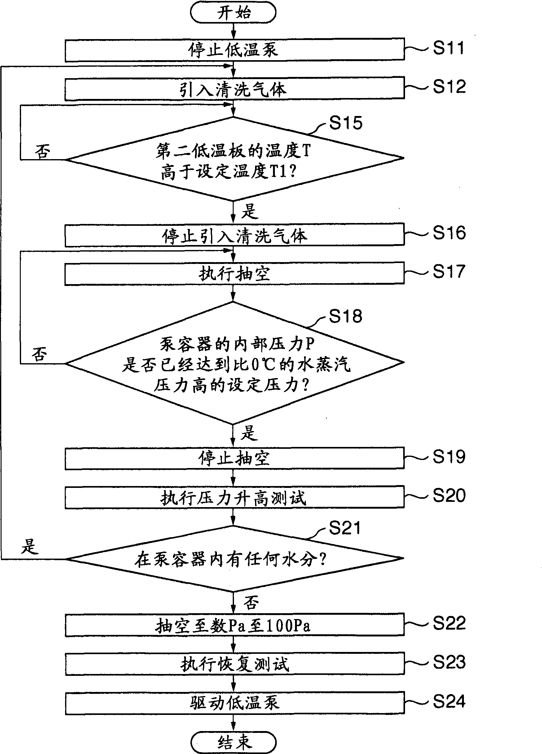 Cryopump, cryopump unit, vacuum processing apparatus including cryopump unit, and cryopump regeneration method