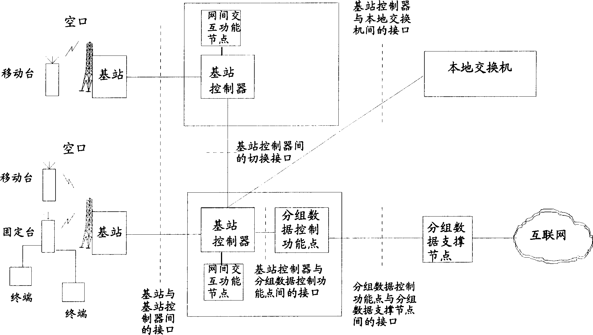 Method for realizing local exchange in wireless local loop system