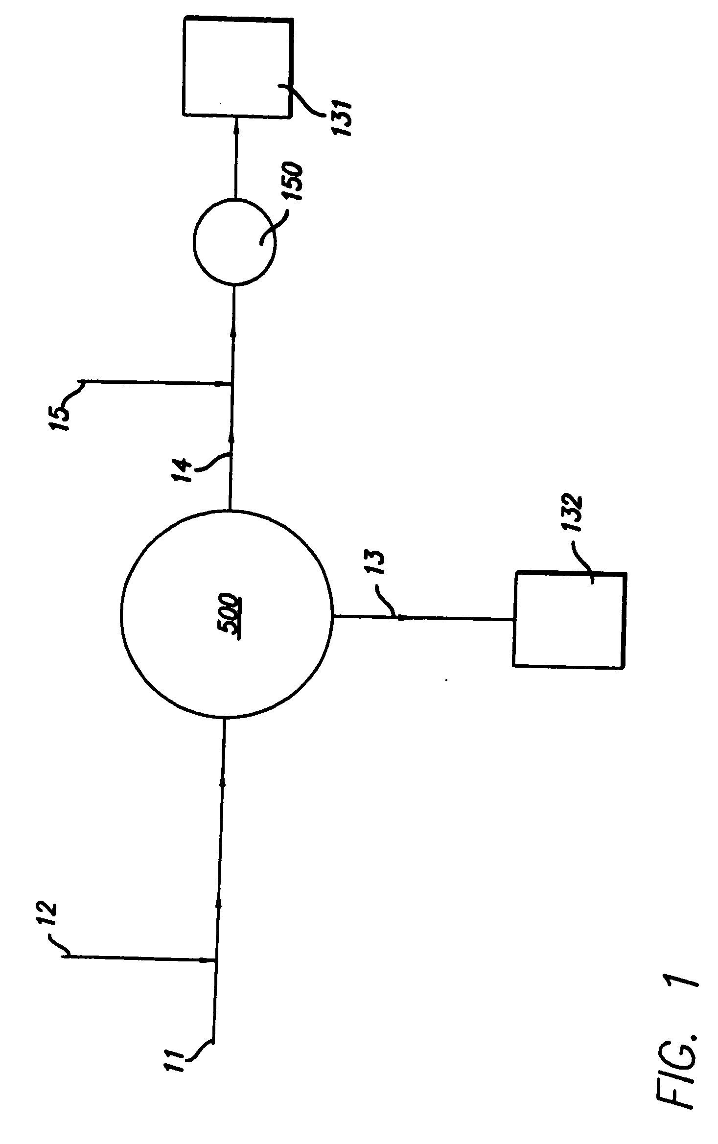 Method and apparatus for blood separations