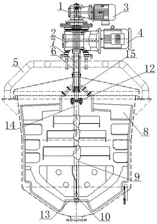 Double stirring device