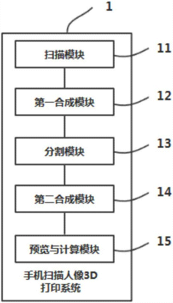 3D printing method and system with human image scanning by mobile phone