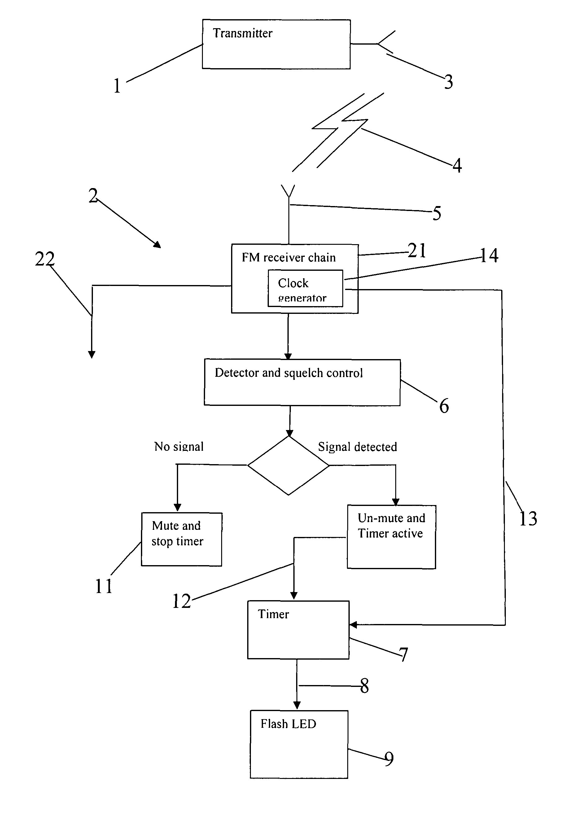 Method and system for visual indication of the function of wireless receivers and a wireless receiver