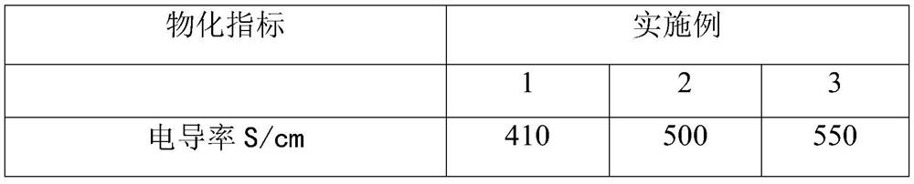 Ultrathin graphite composite bipolar plate base material capable of being quickly cold-pressed and molded and preparation method thereof