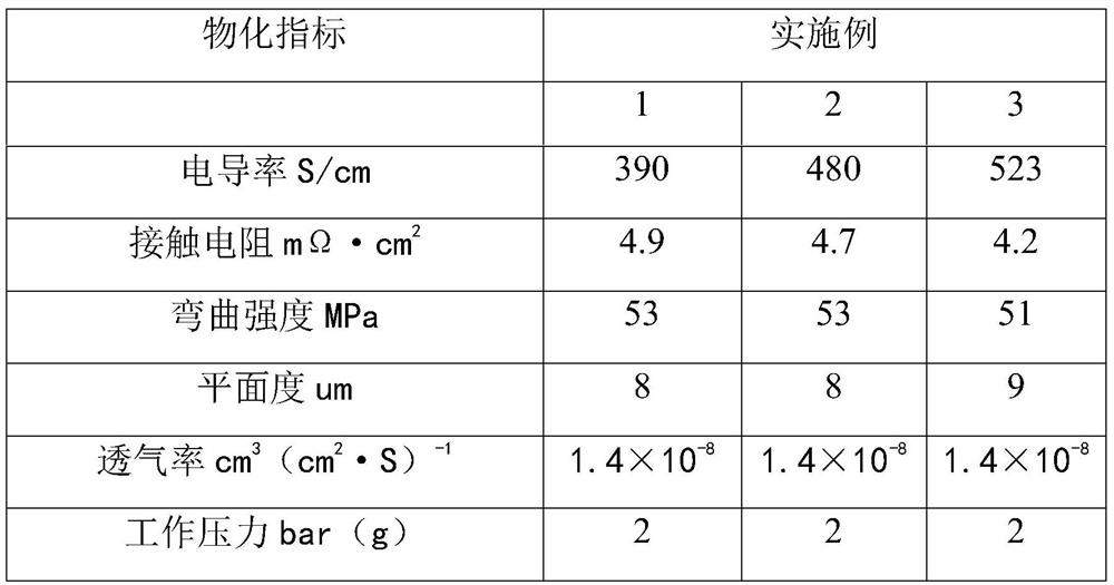 Ultrathin graphite composite bipolar plate base material capable of being quickly cold-pressed and molded and preparation method thereof