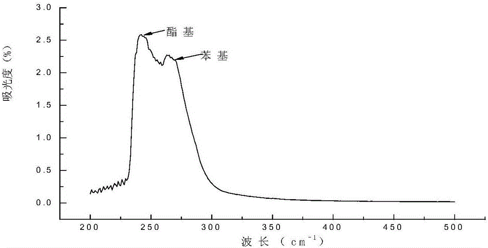 Oil-based paraffin remover and inhibitor