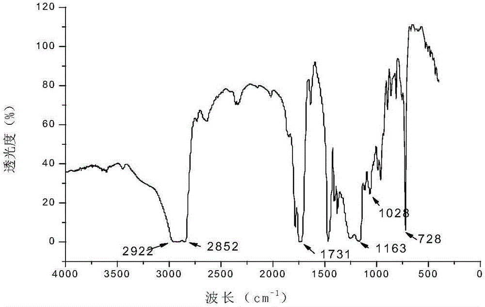 Oil-based paraffin remover and inhibitor