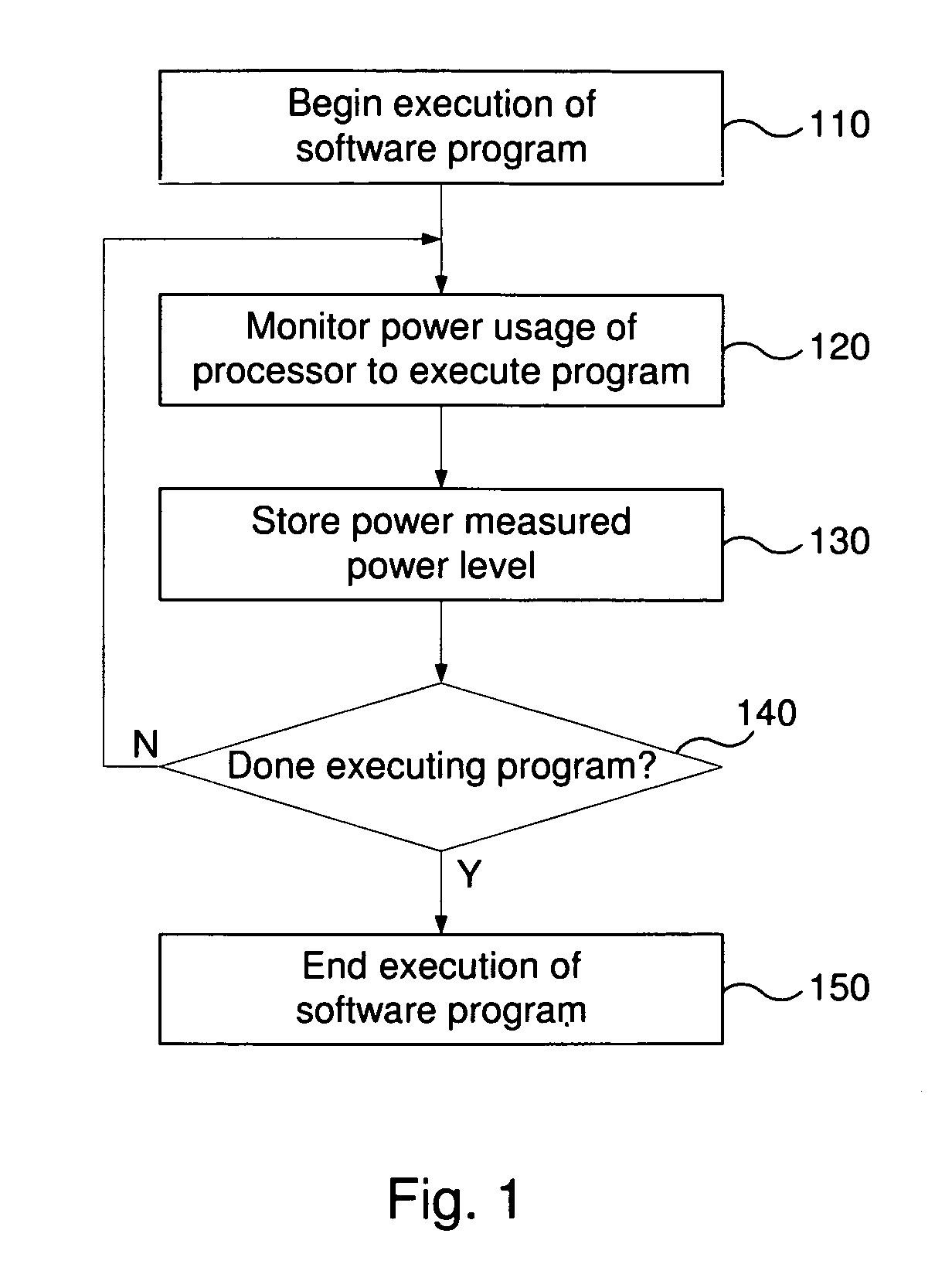 Systems and methods for determining and using power profiles for software programs executing on data processors