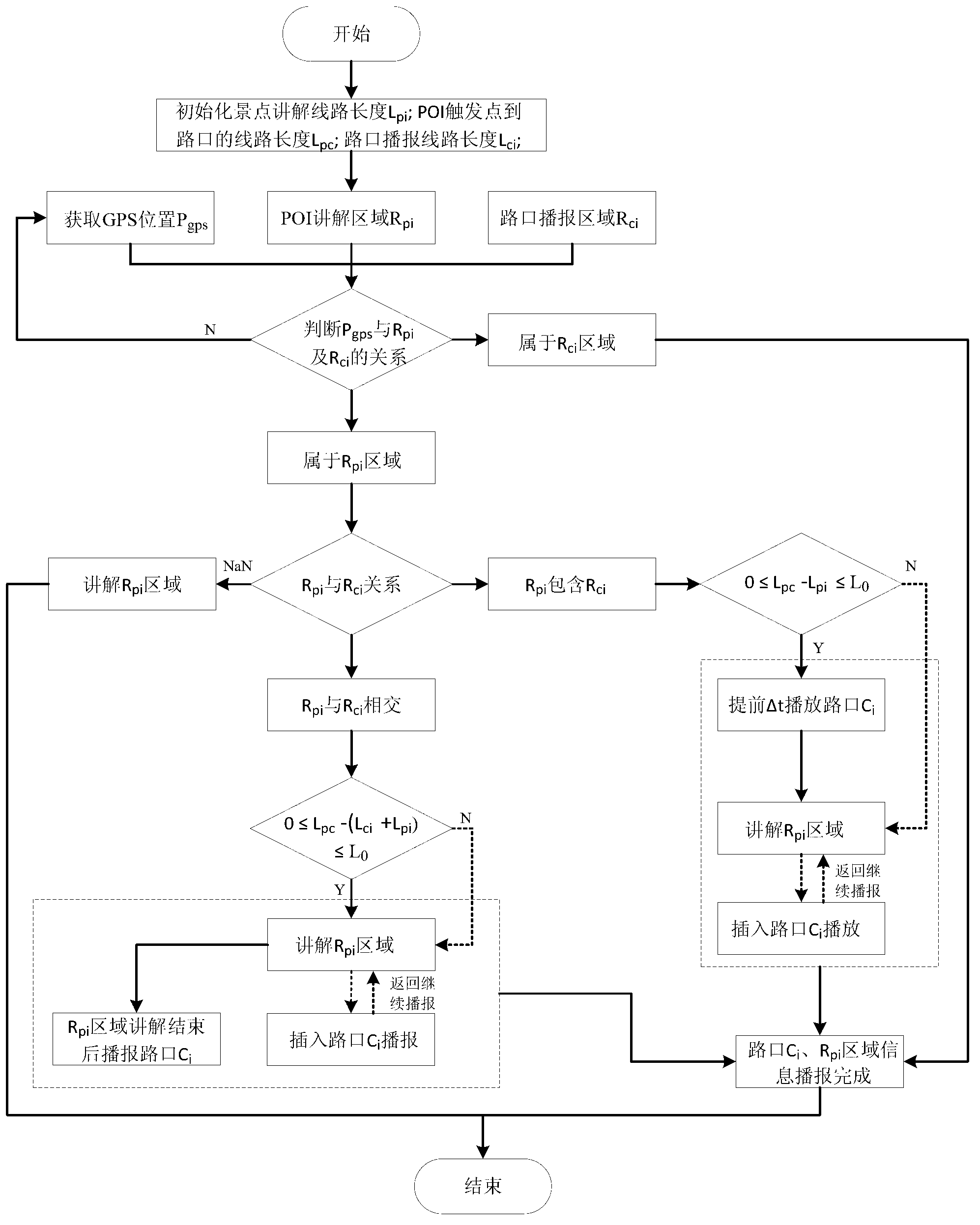 Mobile navigation method for simultaneously attending to intersection broadcasting and point of interest (POI) explanation