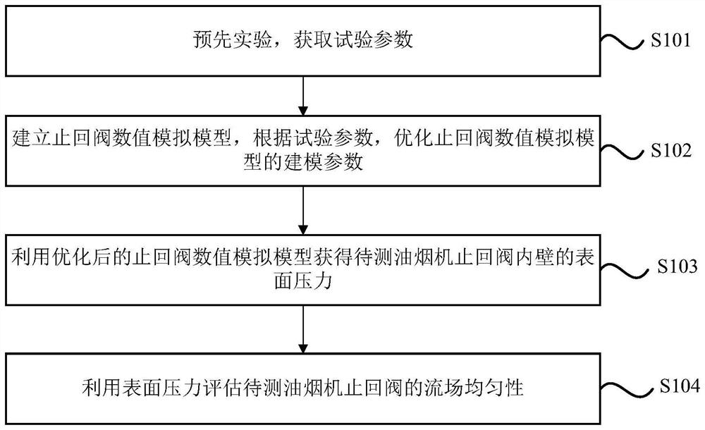 Check valve surface pressure evaluation method, evaluation device, equipment and storage medium