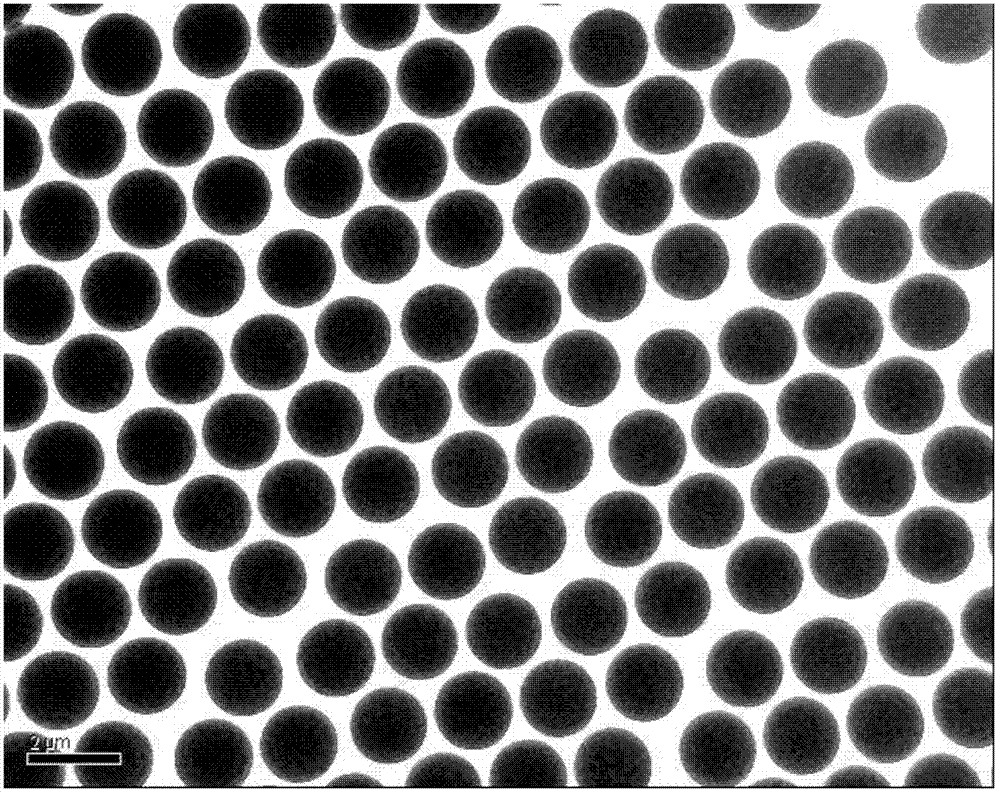 Method for preparing mono-disperse polymer functional microspheres with photochemical method