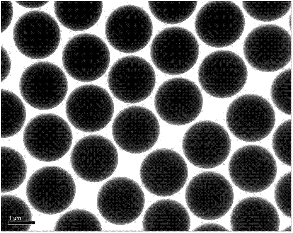 Method for preparing mono-disperse polymer functional microspheres with photochemical method