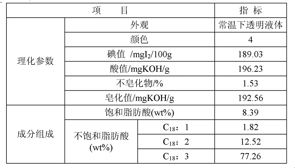 Linoleic acid and production technique thereof