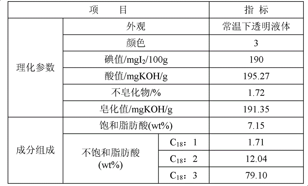 Linoleic acid and production technique thereof