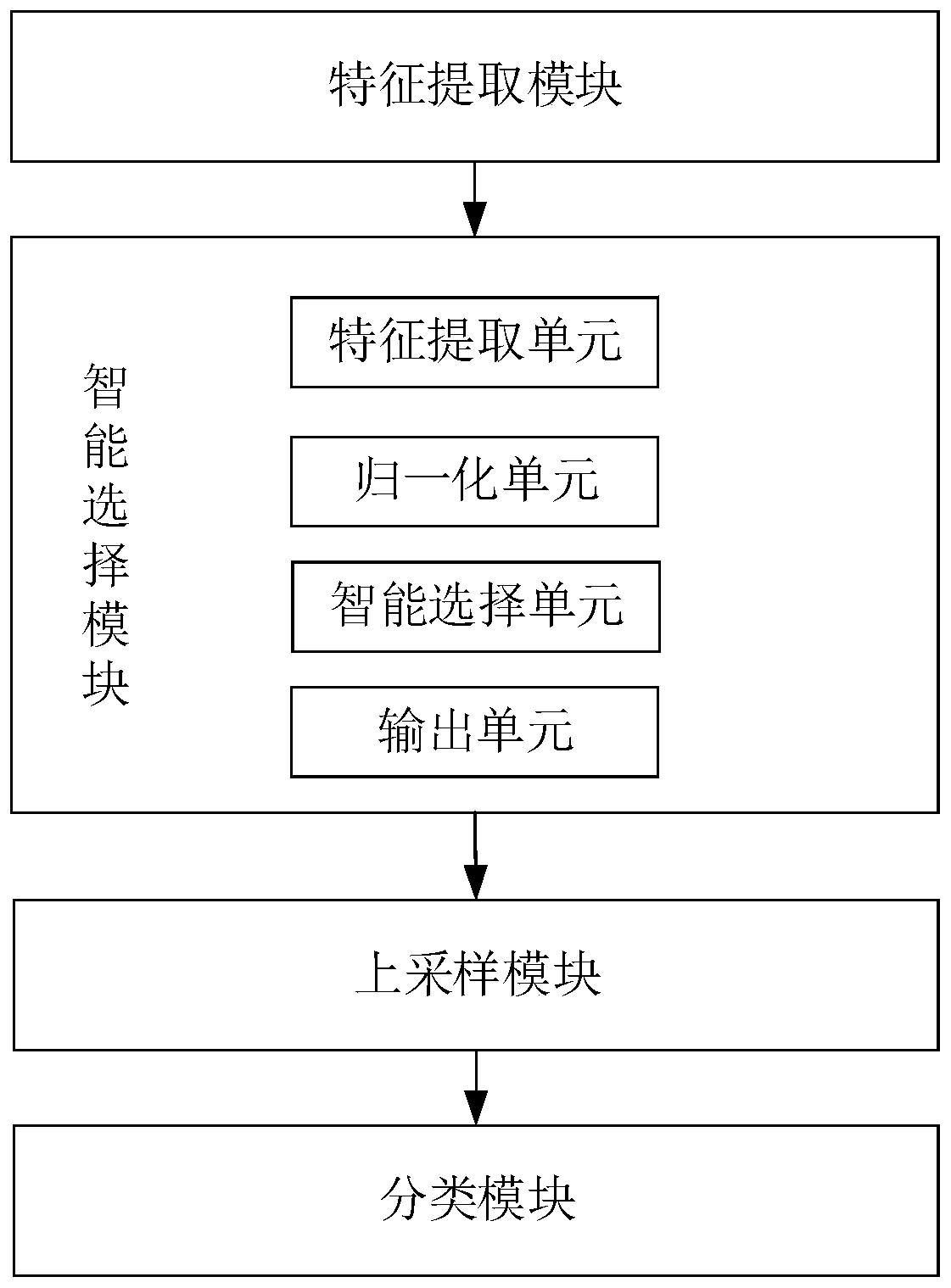 Neural network model for segmenting image and image segmentation method thereof