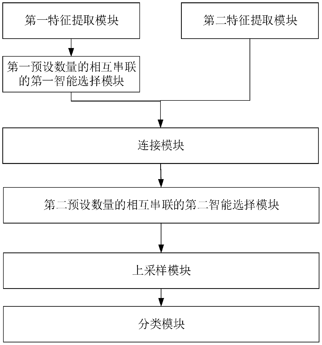 Neural network model for segmenting image and image segmentation method thereof