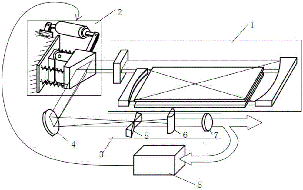 External optical path compensation adjusting device and laser device formed thereby