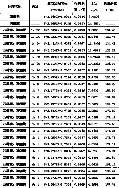 Sterilizing composition containing tetramycin and bromothalonil