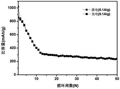 Preparation method of non-water-soluble transition metal disulphide nanosheets