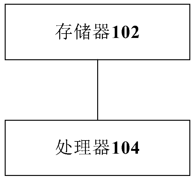 Controller board and control method for nuclear power plant reactor protection system