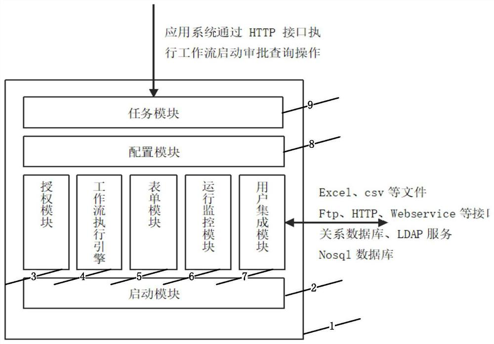 Workflow system and method with application system capable of being rapidly integrated