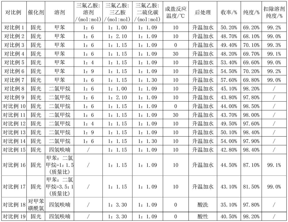 Preparation method of trifluoroisothiocyanate ethane