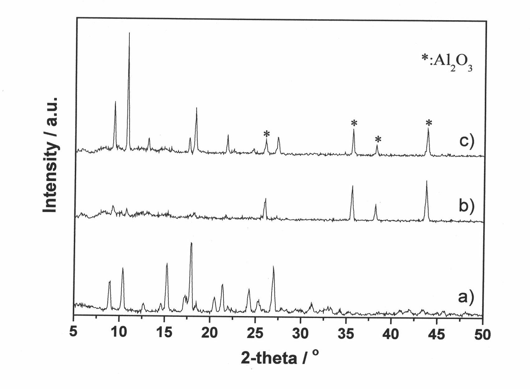 Method for preparing metal organic frame supported film