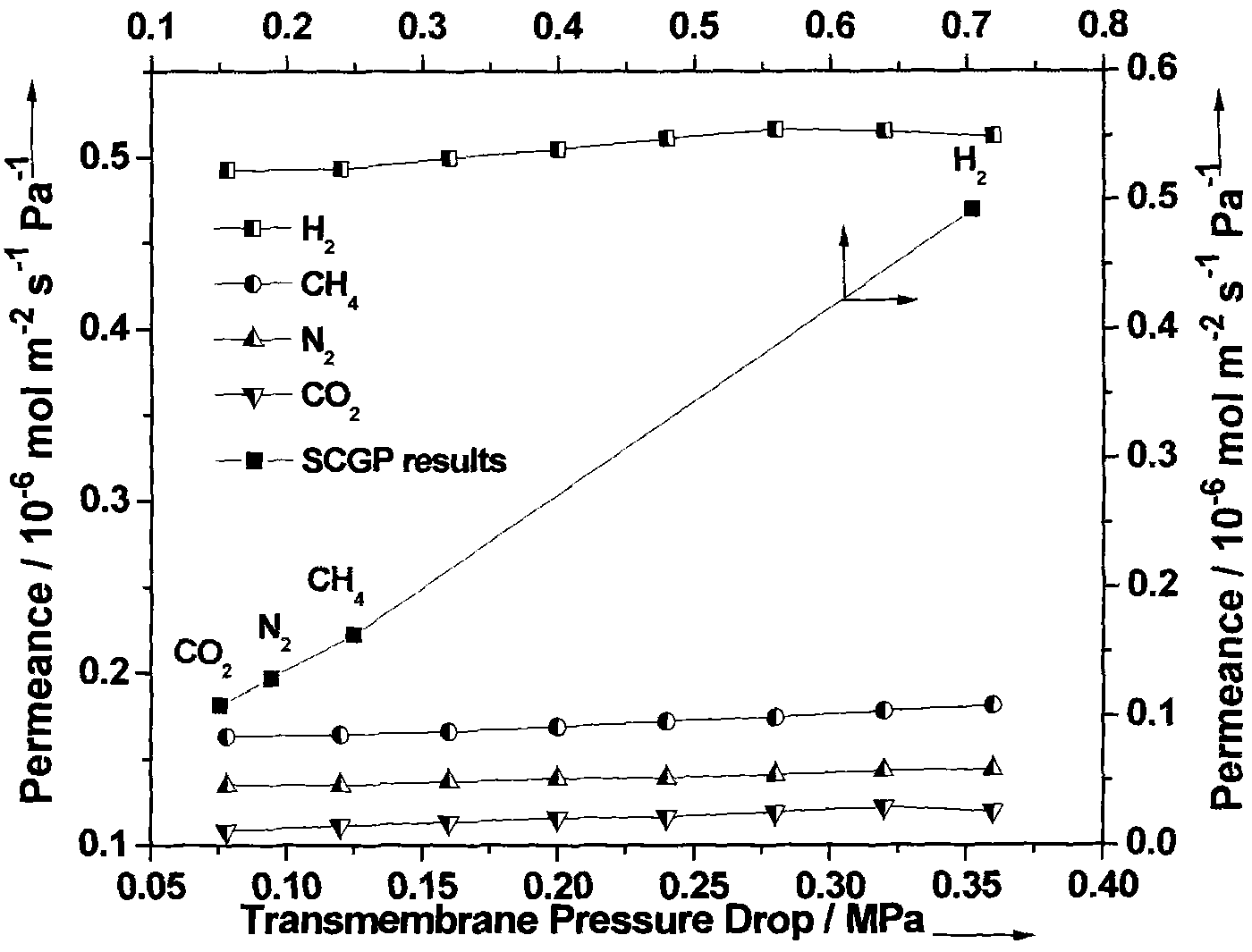 Method for preparing metal organic frame supported film