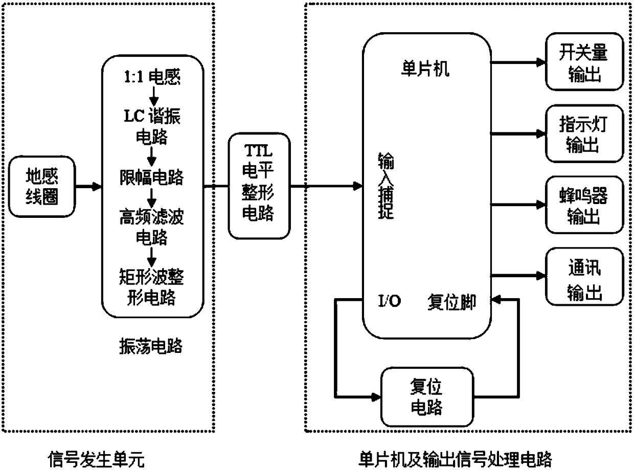 Device and method suitable for rapid detection of position information of high-speed moving vehicle