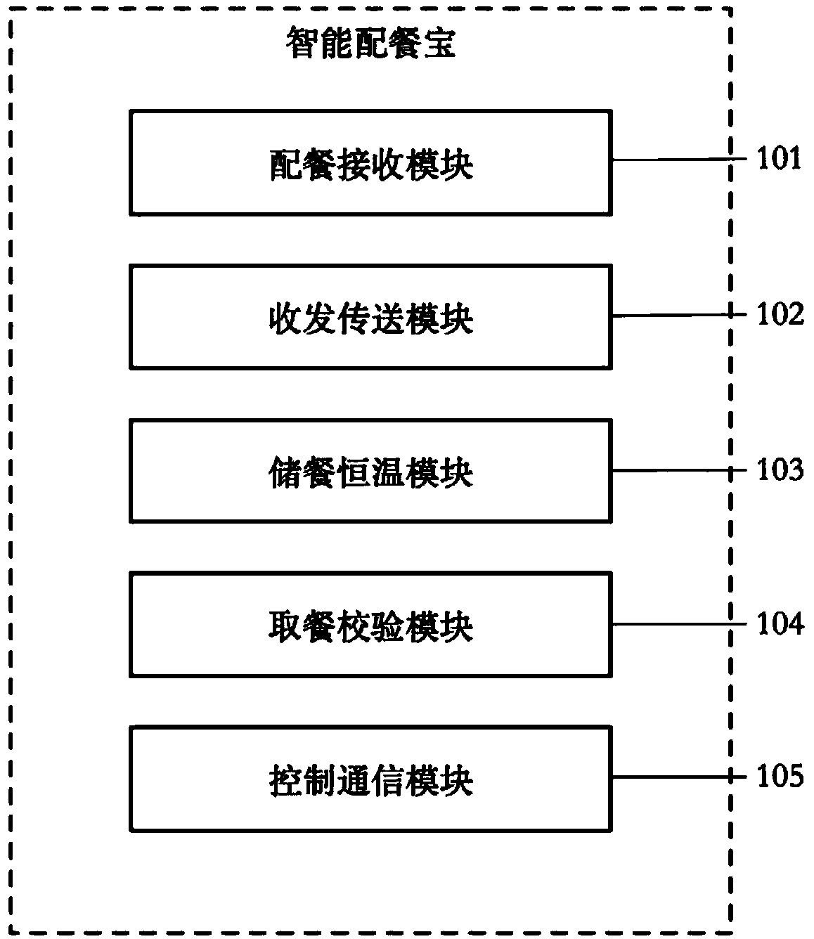 Intelligent meal supply system and meal distribution and taking method thereof