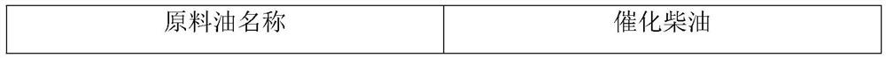 Regeneration method of deactivated hydrogenation catalyst