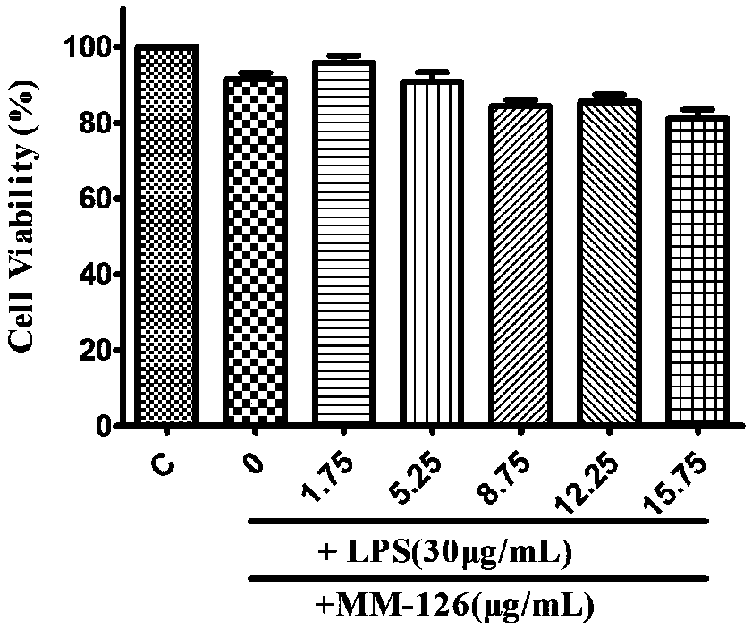 Phenylpropanoid compounds, pharmaceutically acceptable salts and pharmaceutical compositions thereof